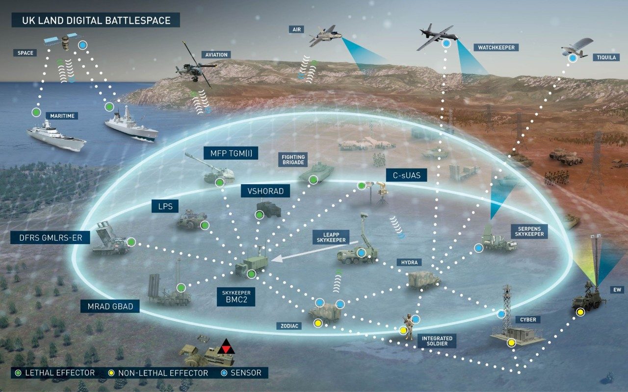 Lockheed Martin UK Supports British Army Demonstration Of UK Technologies At Multinational Experimentation Event